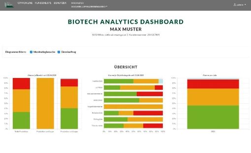 Web App für Routenplanung, Datenanalyse und Synchronisation mit SAP Individuelle Softwareentwicklung in Groovy für BioTech